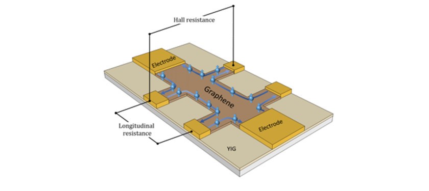Spin Pumping And Quantum Anomalous Hall Effect In 2D-based Materials