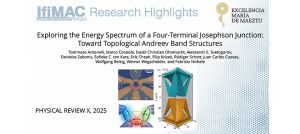 Exploring the Energy Spectrum of a Four-Terminal Josephson Junction: Toward Topological Andreev Band Structures - Featured