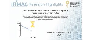 Gold and Silver Nanocontacts Exhibit Magnetic Responses Under High Fields - Featured