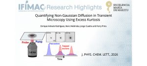 Quantifying Non-Gaussian Diffusion in Transient Microscopy Using Excess Kurtosis - Featured