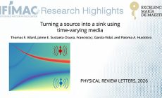 Turning a Source into a Sink Using Time-Varying Media