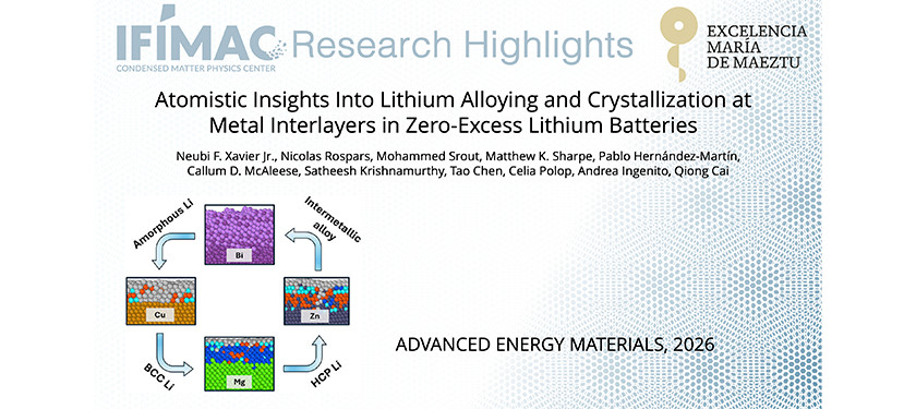Atomistic Insights Into Lithium Alloying and Crystallization at Metal Interlayers in Zero-Excess Lithium Batteries