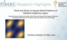Twist and Strain in Square Moiré Patterns of Stacked Graphene Layers