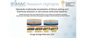 Operando Multimodal Visualization of Lithium Plating and Interfacial Evolution in Zero-Excess Solid-State Batteries - Featured