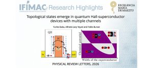 Topological States Emerge in Quantum Hall-Superconductor Devices with Multiple Channels - Featured