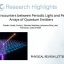 Close Encounters Between Periodic Light and Periodic Arrays of Quantum Emitters