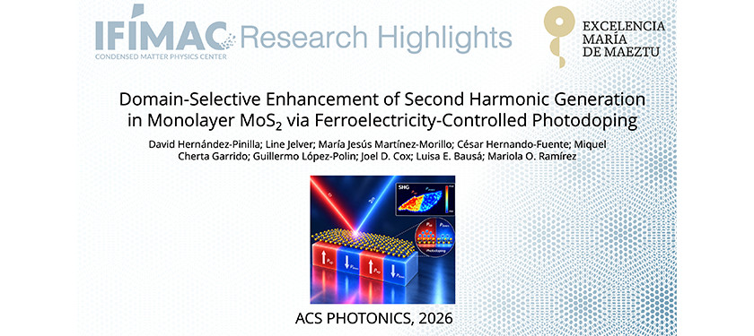 Domain-Selective Enhancement of Second Harmonic Generation in Monolayer MoS2 via Ferroelectricity-Controlled Photodoping