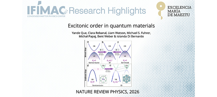 Excitonic Order in Quantum Materials