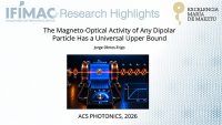 The Magneto-Optical Activity of Any Dipolar Particle Has a Universal Upper Bound